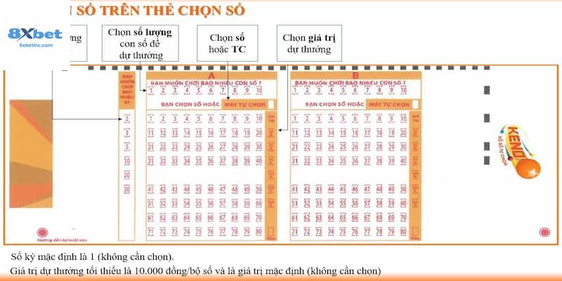 Phân Tích Xác Suất Trúng Trong XS Keno