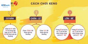 XSkeno Minh Ngọc Là Gì?