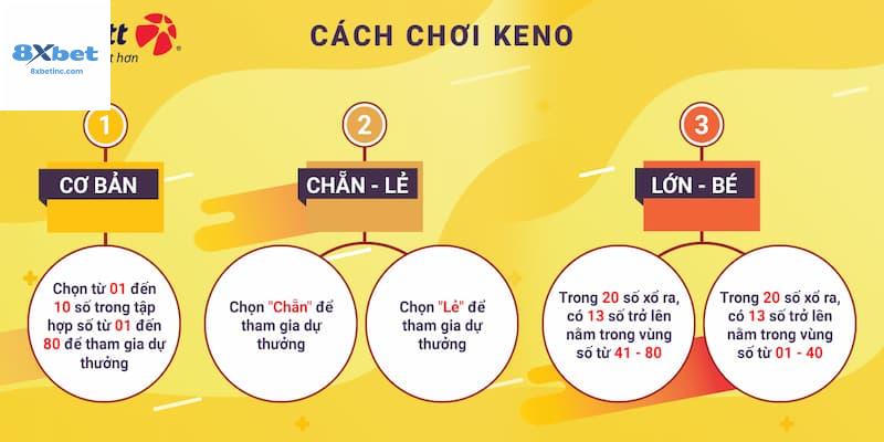 XSkeno Minh Ngọc Là Gì?